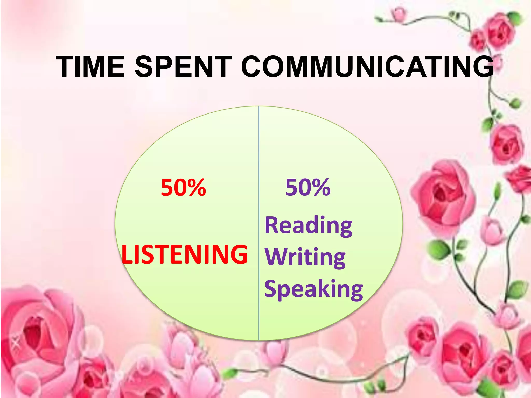 Receptive skills reading and listening | PPTX