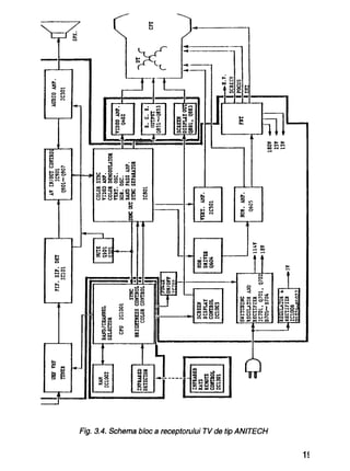 Receptoare TV color cu circuite integrate (Horia Radu Ciobanescu _ Ion Creanga) (1996.pdf