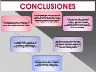 L
os receptores son macromoléculas
sobre la célula o dentro de la
célula con la cual interactúan o ligan
sustancias endógenas o exógenas
para modularla función celular.
El fármaco no sólo necesita el
receptor para generar un
cambio, sino que también
necesita de 2dos mensajeros. El
efecto se produce cuando el fármaco
se une al receptor.
L
osfármacosque interactúancon
dichos y desencadenan en la celula
una serie de respuestasfisiológicas
similares a la sustancia endógena, se
conocen como agonistas.
L
os fármacos que ligan al receptor
pero cuyo efecto final es impedire
inhibirla acción del agonista
endógeno se llaman antagonistas.
L
a mayoría de los receptores son
proteínas y son estimuladosen
condiciones fisiológicaspor
compuestosagonistasendógenos.
Mientrasmasa fin sea la estructura de
un medicamento por su receptor,
mayor selectividad de acciónhabrá.
 