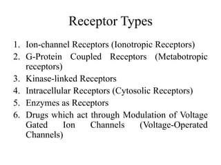 Receptor Types
1. Ion-channel Receptors (Ionotropic Receptors)
2. G-Protein Coupled Receptors (Metabotropic
   receptors)
3. Kinase-linked Receptors
4. Intracellular Receptors (Cytosolic Receptors)
5. Enzymes as Receptors
6. Drugs which act through Modulation of Voltage
   Gated      Ion    Channels     (Voltage-Operated
   Channels)
 