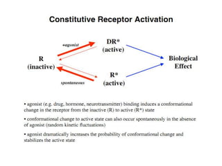 Two main families
1. Nicotinic receptor family (include nACh
   receptors, GABAA, GABAC, glycine receptors
   and the 5-HT...