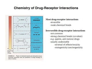 The concept of dual nature of receptors

• Receptors usually exists in two conformations
  – The active (Ra) state
  – Ina...