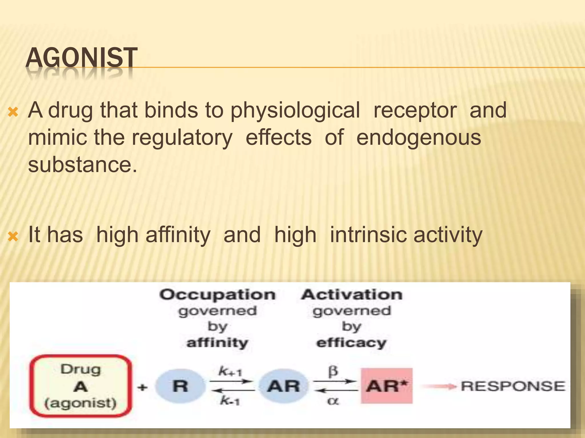 Drug receptor interactions and types of receptor | PPTX