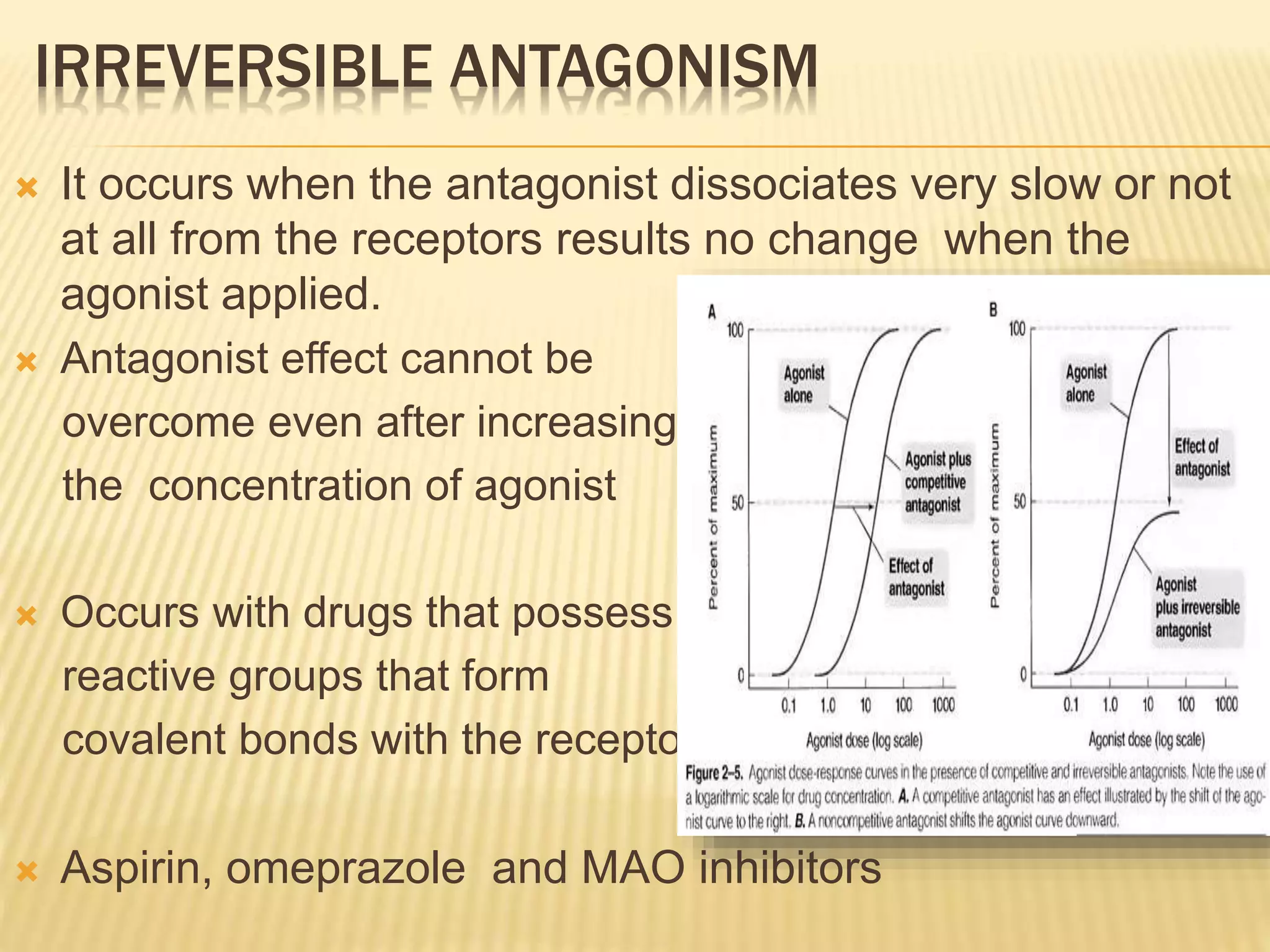 Drug receptor interactions and types of receptor | PPTX