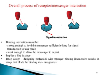 Overall process of receptor/messenger interaction
M
M
ER
• Binding interactions must be:
- strong enough to hold the messenger sufficiently long for signal
transduction to take place
- weak enough to allow the messenger to depart
• Implies a fine balance
• Drug design - designing molecules with stronger binding interactions results in
drugs that block the binding site - antagonists
R
M
ER
Signal transduction
25
 