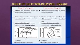 Receptor ppt