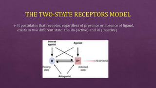 Receptor ppt