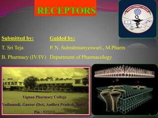 Submitted by:
T. Sri Teja
B. Pharmacy (IV/IV)
Guided by:
P. N. Subrahmanyeswari., M.Pharm
Department of Pharmacology
Vignan Pharmacy College
Vadlamudi, Guntur (Dst), Andhra Pradesh, India ,
Pin : 522213 1
 