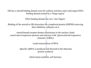 GR has a steroid binding domain near the carboxy terminus and a mid region DNA
binding domain joined by a ‘hinge region’
DNA binding domain has two ‘zinc fingers’
Binding of the steroid to GR dissociates the complexed protein (HSP90) removing
their inhibitory influence on it
steroid bound receptor diamer translocates to the nucleus, binds
coactivator/corepressor proteins and interacts with ‘glucocorticoid responsive
elements’ (GREs)
Leads transcription of DNA
Specific mRNA is produced and directed to the ribosome
protein synthesis
which inturn modifies cell function.
 