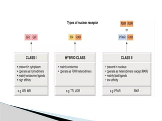 receptors.pptx and its types and mechanism | PPTX