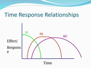 RECEPTORS-AND-PHARMACODYNAMICS ppt in pharmacology | PPT