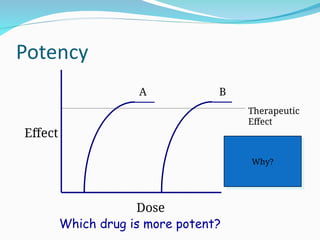 RECEPTORS-AND-PHARMACODYNAMICS ppt in pharmacology | PPT
