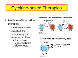 RECEPTORS AND SIGNALING ; CYTOKINES .ppt