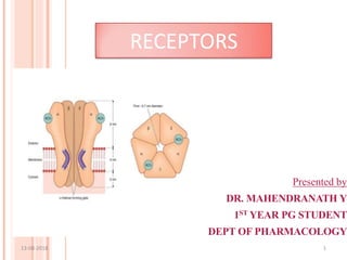 Presented by
DR. MAHENDRANATH Y
1ST YEAR PG STUDENT
DEPT OF PHARMACOLOGY
RECEPTORS
113-08-2018
 