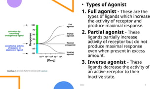 Receptors and its various types (M Pharmacy MPC) | PPTX