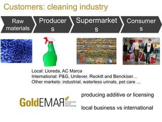 Customers: cleaning industry 
producing additive or licensing local business vs international 
Raw materials 
Producers 
Local: Lloreda, AC Marca International: P&G, Unilever, Reckitt and Benckiser… Other markets: industrial, waterless urinals, pet care … 
Supermarkets 
Consumers  