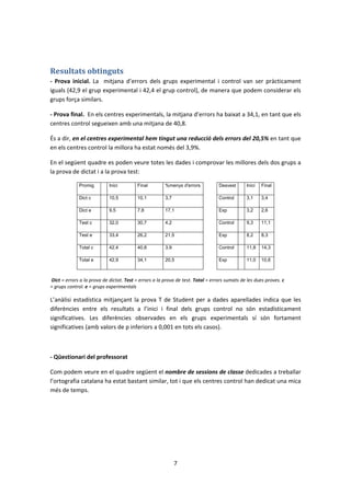 Resultats obtinguts
- Prova inicial. La mitjana d’errors dels grups experimental i control van ser pràcticament
iguals (42,9 el grup experimental i 42,4 el grup control), de manera que podem considerar els
grups força similars.

- Prova final. En els centres experimentals, la mitjana d’errors ha baixat a 34,1, en tant que els
centres control segueixen amb una mitjana de 40,8.

És a dir, en el centres experimental hem tingut una reducció dels errors del 20,5% en tant que
en els centres control la millora ha estat només del 3,9%.

En el següent quadre es poden veure totes les dades i comprovar les millores dels dos grups a
la prova de dictat i a la prova test:

              Promig        Inici         Final         %menys d'errors           Desvest      Inici   Final

              Dict c        10,5          10,1          3,7                       Control      3,1     3,4

              Dict e        9,5           7,8           17,1                      Exp          3,2     2,6

              Test c        32,0          30,7          4,2                       Control      9,3     11,1

              Test e        33,4          26,2          21,5                      Exp          8,2     8,3

              Total c       42,4          40,8          3,9                       Control      11,8    14,3

              Total e       42,9          34,1          20,5                      Exp          11,0    10,6



 Dict = errors a la prova de dictat. Test = errors a la prova de test. Total = errors sumats de les dues proves. c
= grups control. e = grups experimentals

L’anàlisi estadística mitjançant la prova T de Student per a dades aparellades indica que les
diferències entre els resultats a l’inici i final dels grups control no són estadísticament
significatives. Les diferències observades en els grups experimentals sí són fortament
significatives (amb valors de p inferiors a 0,001 en tots els casos).



- Qüestionari del professorat

Com podem veure en el quadre següent el nombre de sessions de classe dedicades a treballar
l’ortografia catalana ha estat bastant similar, tot i que els centres control han dedicat una mica
més de temps.




                                                              7
 