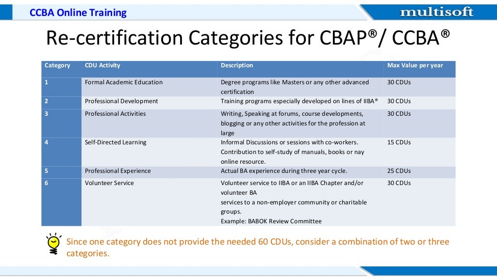 CCBA Prüfungs-Guide