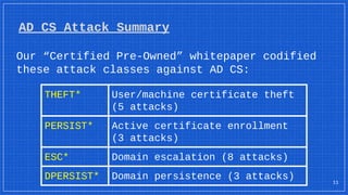 AD CS Attack Summary
11
Our “Certified Pre-Owned” whitepaper codified
these attack classes against AD CS:
THEFT* User/machine certificate theft
(5 attacks)
PERSIST* Active certificate enrollment
(3 attacks)
ESC* Domain escalation (8 attacks)
DPERSIST* Domain persistence (3 attacks)
 