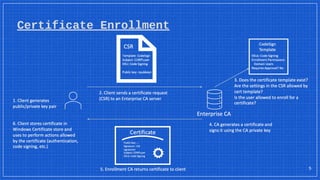 Certificate Enrollment
5
 
