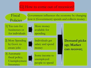 G] How to come out of recession? Government influences the economy by changing  how it (Government) spends and collects money  1] Tax cuts for  businesses or for individuals More money available for spending Demand picks up; Market  can recover; 2] More Spending  by Govt. to create jobs  Individuals get salary and spend money 3] Automatic  fiscal policy; Unemployment Insurance Some income to unemployed  people to spend Fiscal  Policies 
