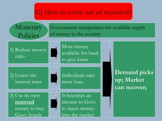 G] How to come out of recession? 1] Reduce reserve ratio  More money available for bank to give loans Demand picks up; Market  can recover; 3] Use its own  reserved   money to buy Govt. bonds It becomes an income to Govt. to inject money into the market Government manipulates the available supply  of money in the country  Monetary Policies 2] Lower the  interest rates Individuals take more loan 