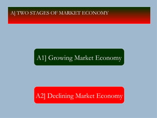 A1] Growing Market Economy A2] Declining Market Economy A] TWO STAGES OF MARKET ECONOMY  