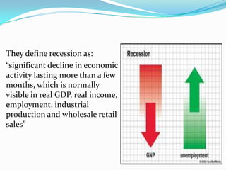 Recession Definition Simple Recession | PPTX