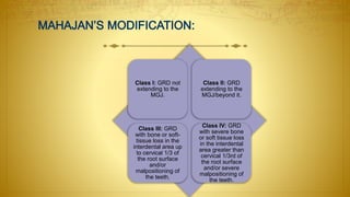 Class I: GRD not
extending to the
MGJ.
Class II: GRD
extending to the
MGJ/beyond it.
Class III: GRD
with bone or soft-
tissue loss in the
interdental area up
to cervical 1/3 of
the root surface
and/or
malpositioning of
the teeth.
Class IV: GRD
with severe bone
or soft tissue loss
in the interdental
area greater than
cervical 1/3rd of
the root surface
and/or severe
malpositioning of
the teeth.
 