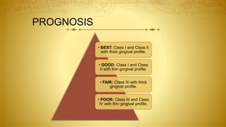 • BEST: Class I and Class II
with thick gingival profile.
• GOOD: Class I and Class
II with thin gingival profile.
• FAIR: Class III with thick
gingival profile.
• POOR: Class III and Class
IV with thin gingival profile.
PROGNOSIS
 