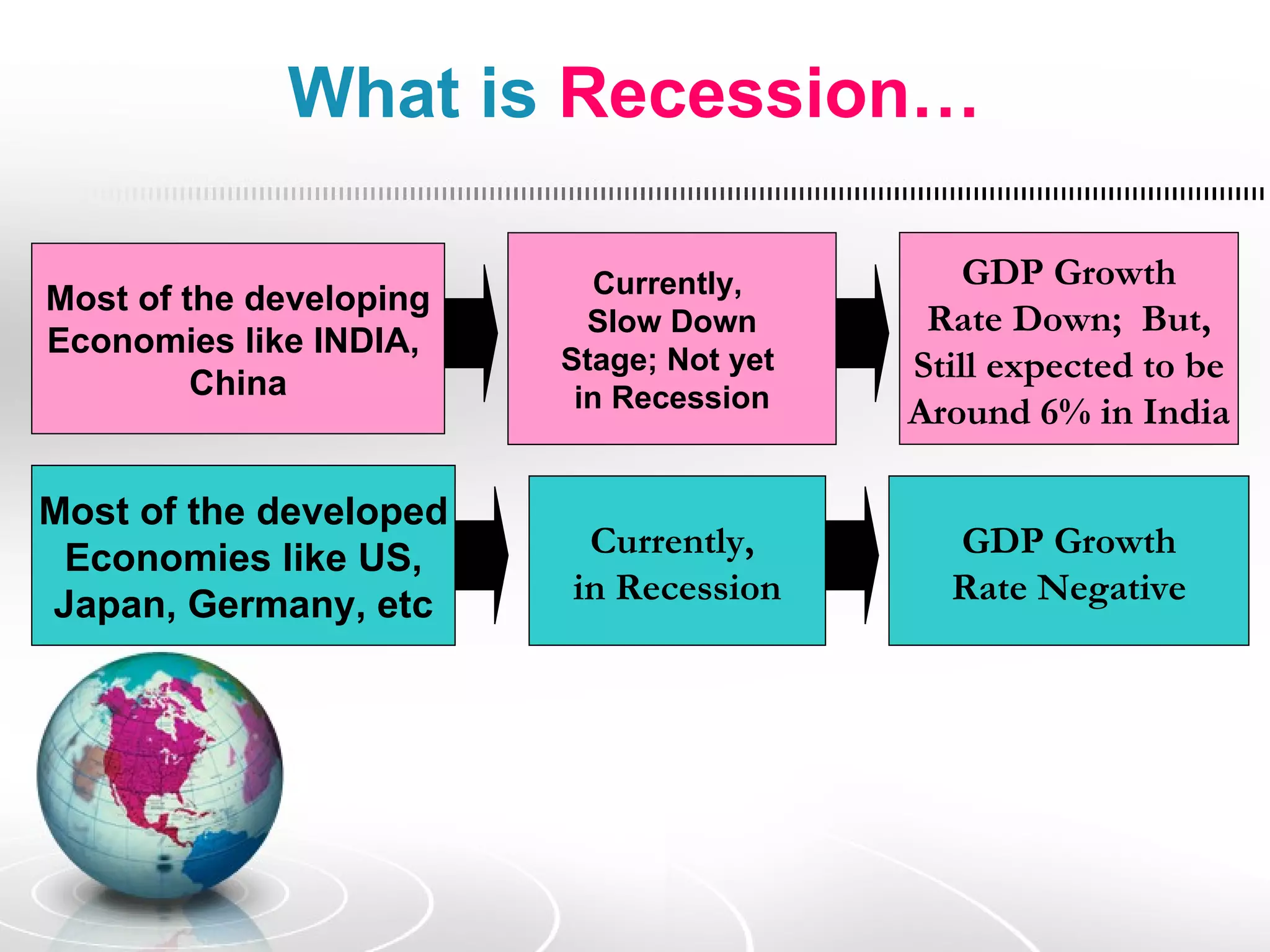What is Recession…

                            Currently,        GDP Growth
Most of the developing
                           Slow Down       Rate Down; But,
Economies like INDIA,    Stage; Not yet   Still expected to be
         China            in Recession    Around 6% in India

Most of the developed
 Economies like US,       Currently,        GDP Growth
Japan, Germany, etc      in Recession       Rate Negative
 