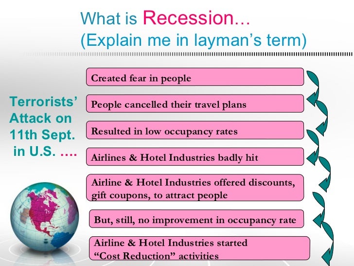 WHAT IS RECESSION A SMALL UNDERSTANDING / MEANING