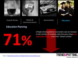 Food & Drinks                     Media &                         Automobiles          Education
                         ...