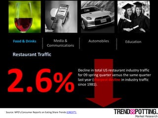 Food & Drinks                    Media &                         Automobiles             Education
                       ...
