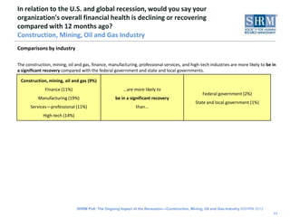 In relation to the U.S. and global recession, would you say your
organization's overall financial health is declining or recovering
compared with 12 months ago?
Construction, Mining, Oil and Gas Industry
Comparisons by industry

The construction, mining, oil and gas, finance, manufacturing, professional services, and high-tech industries are more likely to be in
a significant recovery compared with the federal government and state and local governments.

 Construction, mining, oil and gas (9%)
              Finance (11%)                            …are more likely to
                                                                                                  Federal government (2%)
          Manufacturing (19%)                      be in a significant recovery
                                                                                              State and local government (1%)
      Services—professional (11%)                             than...
             High-tech (14%)




                               SHRM Poll: The Ongoing Impact of the Recession—Construction, Mining, Oil and Gas Industry ©SHRM 2012
                                                                                                                                      11
 
