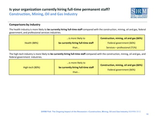 Is your organization currently hiring full-time permanent staff?
Construction, Mining, Oil and Gas Industry

Comparisons by industry
The health industry is more likely to be currently hiring full-time staff compared with the construction, mining, oil and gas, federal
government, and professional services industries.

                                                        …is more likely to                Construction, mining, oil and gas (66%)
               Health (88%)                     be currently hiring full-time staff              Federal government (66%)
                                                              than...                           Services—professional (71%)

The high-tech industry is more likely to be currently hiring full-time staff compared with the construction, mining, oil and gas, and
federal government industries.

                                                         …is more likely to
                                                                                          Construction, mining, oil and gas (66%)
             High-tech (80%)                    be currently hiring full-time staff
                                                                                                 Federal government (66%)
                                                              than...




                               SHRM Poll: The Ongoing Impact of the Recession—Construction, Mining, Oil and Gas Industry ©SHRM 2012
                                                                                                                                         14
 