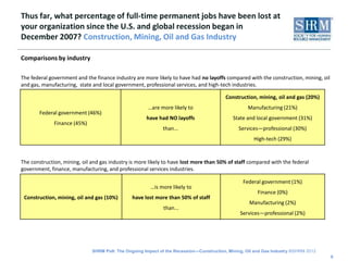 Thus far, what percentage of full-time permanent jobs have been lost at
your organization since the U.S. and global recession began in
December 2007? Construction, Mining, Oil and Gas Industry

Comparisons by industry

The federal government and the finance industry are more likely to have had no layoffs compared with the construction, mining, oil
and gas, manufacturing, state and local government, professional services, and high-tech industries.

                                                                                         Construction, mining, oil and gas (20%)
                                                      …are more likely to                          Manufacturing (21%)
       Federal government (46%)
                                                      have had NO layoffs                   State and local government (31%)
              Finance (45%)
                                                             than...                           Services—professional (30%)
                                                                                                      High-tech (29%)


The construction, mining, oil and gas industry is more likely to have lost more than 50% of staff compared with the federal
government, finance, manufacturing, and professional services industries.

                                                                                                 Federal government (1%)
                                                        …is more likely to
                                                                                                       Finance (0%)
 Construction, mining, oil and gas (10%)       have lost more than 50% of staff
                                                                                                    Manufacturing (2%)
                                                             than...
                                                                                                Services—professional (2%)




                              SHRM Poll: The Ongoing Impact of the Recession—Construction, Mining, Oil and Gas Industry ©SHRM 2012
                                                                                                                                     9
 