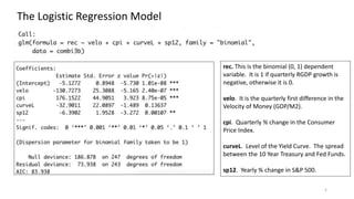 5
The Logistic Regression Model
rec. This is the binomial (0, 1) dependent
variable. It is 1 if quarterly RGDP growth is
negative, otherwise it is 0.
velo. It is the quarterly first difference in the
Velocity of Money (GDP/M2).
cpi. Quarterly % change in the Consumer
Price Index.
curveL. Level of the Yield Curve. The spread
between the 10 Year Treasury and Fed Funds.
sp12. Yearly % change in S&P 500.
 