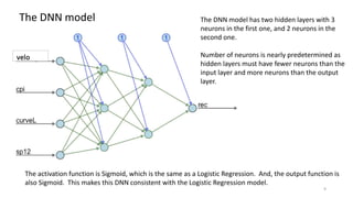 9
The DNN model The DNN model has two hidden layers with 3
neurons in the first one, and 2 neurons in the
second one.
Number of neurons is nearly predetermined as
hidden layers must have fewer neurons than the
input layer and more neurons than the output
layer.
The activation function is Sigmoid, which is the same as a Logistic Regression. And, the output function is
also Sigmoid. This makes this DNN consistent with the Logistic Regression model.
 