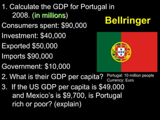 1. Calculate the GDP for Portugal in
2008. (in millions)
Bellringer
Consumers spent: $90,000
Investment: $40,000
Exported $50,000
Imports $90,000
Government: $10,000
2. What is their GDP per capita? Portugal: 10 million people
Currency: Euro
3. If the US GDP per capita is $49,000
and Mexico’s is $9,700, is Portugal
rich or poor? (explain)

 