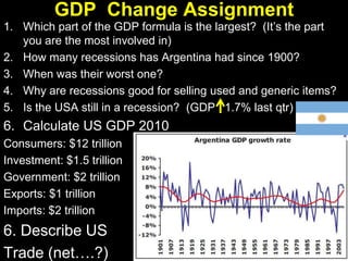 Which Ression Items Recessions graphs etc | PPT