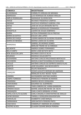 Cad 1 / Página 125TJBA – DIÁRIO DA JUSTIÇA ELETRÔNICO – Nº 2.010 - Disponibilização: terça-feira, 24 de outubro de 2017
20$5$ 0$*,675$'26
$/$*2,1+$6 $50(/,7$ $558'$ '( 0,5$1'$
$0$5*26$ /8,6 +(15,48( '( $/0(,'$ $5$8-2
$0e/,$ 52'5,*8(6 6$'5$48( 2/,9(,5$ 5,26
$1$*e 5,$5'2 )5('(5,2 $0326
$1'$5$Ë *867$92 +(15,48( $/0(,'$ /5$
$17$6 -26e '( 628=$ %5$1'­2 1(772
$5$, 0$18(/$ 52'5,*8(6 )(51$1'(6
%$,1Ï32/,6 /È=$52 '( 628=$ 62%5,1+2
%$55$ /(7Ë,$ )(51$1'(6 6,/9$ )5(,7$6
%$55$ '$ (67,9$ (*,/'2 /,0$ /23(6
%$55$ '2 +2d$ /È=$5$ $%$',$ '( 2/,9(,5$ ),*8(,5$
%$55$ '2 0(1'(6 0$5,1$ /(026 '( 2/,9(,5$
%$55(,5$6
*$%5,(/ '( 025$(6 *20(6
0$5/,6( )5(,5( '( $/9$5(1*$
%(/0217( $1'5($ *20(6 )(51$1'(6
%(/2 $032 0$5,2 -26e %$7,67$ 1(72
%20 -(686 '$ /$3$ 5,$5'2 267$ ( 6,/9$
%580$'2 52'5,*2 628=$ %5,772
%8(5$5(0$ $1721,2 $5/26 0$/'21$'2 %(57$2
$+2(,5$ 0$5(/$ %$6726 %$5%$/+2 12*8(,5$
$8/e $17Ð1,2 $5/26 '2 (63Ë5,72 6$172 ),/+2
$(7,7e -26e ('8$5'2 '$6 1(9(6 %5,72
$0$­ )(/,3( 5(021$72
$0$d$5,
(6$5 $8*8672 %25*(6 '( $1'5$'(
521$/'2 $/9(6 1(9(6 ),/+2
$0$08 $/(;6$1'5$ 6$17$1$ 62$5(6
$032 )250262 )5$1,62 3(5(,5$ '( 025$,6
$1$5$1$ $1'5($ 1(9(6 (548(,5$
$1$9,(,5$6 ('8$5'2 *,/ *8(55(,52
$1'(,$6 7$'(8 5,%(,52 '( 9,$11$ %$1'(,5$
Æ1','2 6$/(6 $',$1( -$48(/,1( 1(9(6 '$ 6,/9$
$16$1d­2 $5/$ 6$17$ %È5%$5$ 9,725,2
$3(/$ '2 $/72 $/(*5( $5/$ *5$=,(/$ 2167$17,12 '( $5$8-2
$3,0 *52662 7$5'(//, (548(,5$ %2$9(1785$
$5$9(/$6 +80%(572 -26e 0$5d$/
$5,1+$1+$ -2­2 %$7,67$ 3(5(,5$ 3,172
$6$ 129$ 9$1'(5/( $1'5$'( '( /$(5'$
$6752 $/9(6 /$8',2 (6$5( %5$*$ 3(5(,5$
3iJLQD  GH ËQWHJUD GR 'LiULR
 