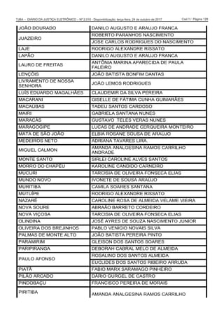 Cad 1 / Página 128TJBA – DIÁRIO DA JUSTIÇA ELETRÔNICO – Nº 2.010 - Disponibilização: terça-feira, 24 de outubro de 2017
-2­2 '285$'2 '$1,/2 $8*8672 ( $5$8-2 )5$1$
-8$=(,52
52%(572 3$5$1+26 1$6,0(172
-26( $5/26 52'5,*8(6 '2 1$6,0(172
/$-( 52'5,*2 $/(;$1'5( 5,66$72
/$3­2 '$1,/2 $8*8672 ( $5$8-2 )5$1$
/$852 '( )5(,7$6
$17Ð1,$ 0$5,1$ $3$5(,'$ '( 3$8/$
)$/(,52
/(1dÏ,6 -2­2 %$7,67$ %21),0 '$17$6
/,95$0(172 '( 1266$
6(1+25$
-2­2 /(026 52'5,*8(6
/8Ë6 ('8$5'2 0$*$/+­(6 /$8'(0,5 '$ 6,/9$ 3(5(,5$
0$$5$1, *,6(//( '( )È7,0$ 81+$ *8,0$5­(6
0$$Ò%$6 7$'(8 6$1726 $5'262
0$,5, *$%5,(/$ 6$17$1$ 181(6
0$5$È6 *867$92 7(/(6 9(5$6 181(6
0$5$*2*,3( /8$6 '( $1'5$'( (548(,5$ 0217(,52
0$7$ '( 6­2 -2­2 (/%,$ 526$1( 6286$ '( $5$Ò-2
0('(,526 1(72 $'5,$1$ 7$9$5(6 /,5$
0,*8(/ $/021
$0$1'$ $1$/*(6,1$ 5$026 $55,/+2
$1'5$'(
0217( 6$172 6,5/(, $52/,1( $/9(6 6$1726
02552 '2 +$3e8 .$52/,1( $1','2 $51(,52
0885, 7$5,6,$ '( 2/,9(,5$ )216($ (/,$6
081'2 1292 ,921(7( '( 6286$ $5$Ò-2
085,7,%$ $0,/$ 62$5(6 6$17$1$
0878Ë3( 52'5,*2 $/(;$1'5( 5,66$72
1$=$5e $52/,1( 526$ '( $/0(,'$ 9(/$0( 9,(,5$
129$ 6285( $%5$­2 %$55(72 25'(,52
129$ 9,d26$ 7$5,6,$ '( 2/,9(,5$ )216($ (/,$6
2/,1',1$ -26e $5(6 '( 628=$ 1$6,0(172 -81,25
2/,9(,5$ '26 %5(-,1+26 3$%/2 9(1,,2 129$,6 6,/9$
3$/0$6 '( 0217( $/72 -2­2 %$7,67$ 3(5(,5$ 3,172
3$5$0,5,0 */(,621 '26 6$1726 62$5(6
3$5,3,5$1*$ '(%25$+ $%5$/ 0(/2 '( $/0(,'$
3$8/2 $)2162
526$/,12 '26 6$1726 $/0(,'$
(8/,'(6 '26 6$1726 5,%(,52 $558'$
3,$7­ )$%,2 0$5; 6$5$0$*2 3,1+(,52
3,/­2 $5$'2 'È5,2 *85*(/ '( $6752
3,1'2%$d8 )5$1,62 3(5(,5$ '( 025$,6
3,5,7,%$
$0$1'$ $1$/*(6,1$ 5$026 $55,/+2
3iJLQD  GH ËQWHJUD GR 'LiULR
 