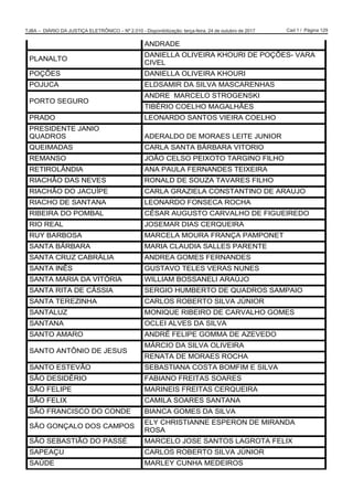 Cad 1 / Página 129TJBA – DIÁRIO DA JUSTIÇA ELETRÔNICO – Nº 2.010 - Disponibilização: terça-feira, 24 de outubro de 2017
$1'5$'(
3/$1$/72
'$1,(//$ 2/,9(,5$ .+285, '( 32d®(6 9$5$
,9(/
32d®(6 '$1,(//$ 2/,9(,5$ .+285,
32-8$ (/'6$0,5 '$ 6,/9$ 0$6$5(1+$6
32572 6(*852
$1'5( 0$5(/2 6752*(16.,
7,%e5,2 2(/+2 0$*$/+­(6
35$'2 /(21$5'2 6$1726 9,(,5$ 2(/+2
35(6,'(17( -$1,2
48$'526 $'(5$/'2 '( 025$(6 /(,7( -81,25
48(,0$'$6 $5/$ 6$17$ %È5%$5$ 9,725,2
5(0$162 -2­2 (/62 3(,;272 7$5*,12 ),/+2
5(7,52/Æ1',$ $1$ 3$8/$ )(51$1'(6 7(,;(,5$
5,$+­2 '$6 1(9(6 521$/' '( 628=$ 7$9$5(6 ),/+2
5,$+­2 '2 -$8Ë3( $5/$ *5$=,(/$ 2167$17,12 '( $5$8-2
5,$+2 '( 6$17$1$ /(21$5'2 )216($ 52+$
5,%(,5$ '2 320%$/ e6$5 $8*8672 $59$/+2 '( ),*8(,5('2
5,2 5($/ -26(0$5 ',$6 (548(,5$
58 %$5%26$ 0$5(/$ 0285$ )5$1d$ 3$0321(7
6$17$ %È5%$5$ 0$5,$ /$8',$ 6$//(6 3$5(17(
6$17$ 58= $%5È/,$ $1'5($ *20(6 )(51$1'(6
6$17$ ,1Ç6 *867$92 7(/(6 9(5$6 181(6
6$17$ 0$5,$ '$ 9,7Ï5,$ :,//,$0 %266$1(/, $5$Ò-2
6$17$ 5,7$ '( È66,$ 6(5*,2 +80%(572 '( 48$'526 6$03$,2
6$17$ 7(5(=,1+$ $5/26 52%(572 6,/9$ -Ò1,25
6$17$/8= 021,48( 5,%(,52 '( $59$/+2 *20(6
6$17$1$ 2/(, $/9(6 '$ 6,/9$
6$172 $0$52 $1'5e )(/,3( *200$ '( $=(9('2
6$172 $17Ð1,2 '( -(686
0È5,2 '$ 6,/9$ 2/,9(,5$
5(1$7$ '( 025$(6 52+$
6$172 (67(9­2 6(%$67,$1$ 267$ %20),0 ( 6,/9$
6­2 '(6,'e5,2 )$%,$12 )5(,7$6 62$5(6
6­2 )(/,3( 0$5,1(,6 )5(,7$6 (548(,5$
6­2 )(/,; $0,/$ 62$5(6 6$17$1$
6­2 )5$1,62 '2 21'( %,$1$ *20(6 '$ 6,/9$
6­2 *21d$/2 '26 $0326
(/ +5,67,$11( (63(521 '( 0,5$1'$
526$
6­2 6(%$67,­2 '2 3$66e 0$5(/2 -26( 6$1726 /$*527$ )(/,;
6$3($d8 $5/26 52%(572 6,/9$ -Ò1,25
6$Ò'( 0$5/( 81+$ 0('(,526
3iJLQD  GH ËQWHJUD GR 'LiULR
 