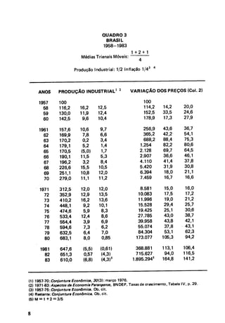 Recessão inflação e divida interna