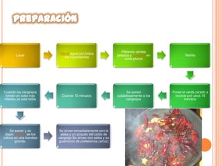 Lavar
Hervir agua con todos
los ingredientes
Plátanos verdes
pelados y cortados en
corte pluma
Refrito
Poner el verde picado a
cocinar por unos 15
minutos.
Se ponen
cuidadosamente a los
cangrejos
Cocinar 10 minutos.
Cuando los cangrejos
tomen un color rojo
intenso ya esta listos
Se sacan y se
dejan escurrir se los
coloca en una bandeja
grande.
Se sirven inmediatamente con la
salsa y un poquito del caldo de
cangrejo Se sirven con salsa y su
guarnición de preferencia (arroz)
 
