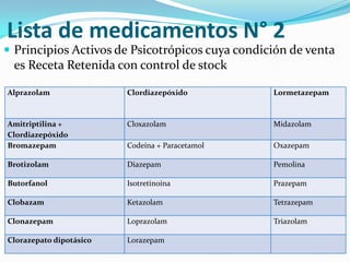 Alprazolam sin receta medica