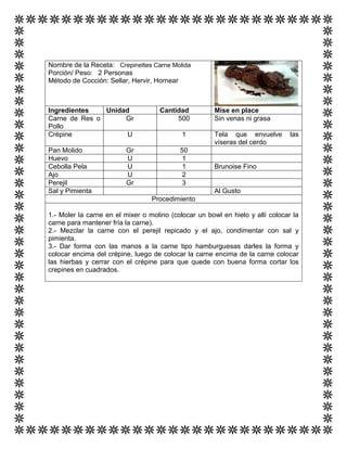 Nombre de la Receta: Crepinettes Carne Molida
Porción/ Peso: 2 Personas
Método de Cocción: Sellar, Hervir, Hornear
Ingredientes Unidad Cantidad Mise en place
Carne de Res o
Pollo
Gr 500 Sin venas ni grasa
Crépine U 1 Tela que envuelve las
víseras del cerdo
Pan Molido Gr 50
Huevo U 1
Cebolla Pela U 1 Brunoise Fino
Ajo U 2
Perejil Gr 3
Sal y Pimienta Al Gusto
Procedimiento
1.- Moler la carne en el mixer o molino (colocar un bowl en hielo y allí colocar la
carne para mantener fría la carne).
2.- Mezclar la carne con el perejil repicado y el ajo, condimentar con sal y
pimienta.
3.- Dar forma con las manos a la carne tipo hamburguesas darles la forma y
colocar encima del crépine, luego de colocar la carne encima de la carne colocar
las hierbas y cerrar con el crépine para que quede con buena forma cortar los
crepines en cuadrados.
 