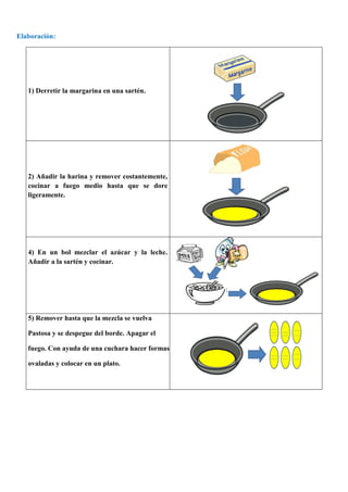 Elaboración:




   1) Derretir la margarina en una sartén.




   2) Añadir la harina y remover costantemente,
   cocinar a fuego medio hasta que se dore
   ligeramente.




   4) En un bol mezclar el azúcar y la leche.
   Añadir a la sartén y cocinar.




   5) Remover hasta que la mezcla se vuelva

   Pastosa y se despegue del borde. Apagar el

   fuego. Con ayuda de una cuchara hacer formas

   ovaladas y colocar en un plato.
 
