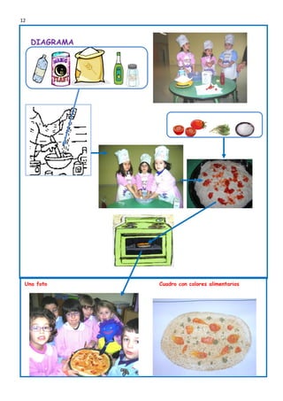 12



     DIAGRAMA




 Una foto       Cuadro con colores alimentarios
 